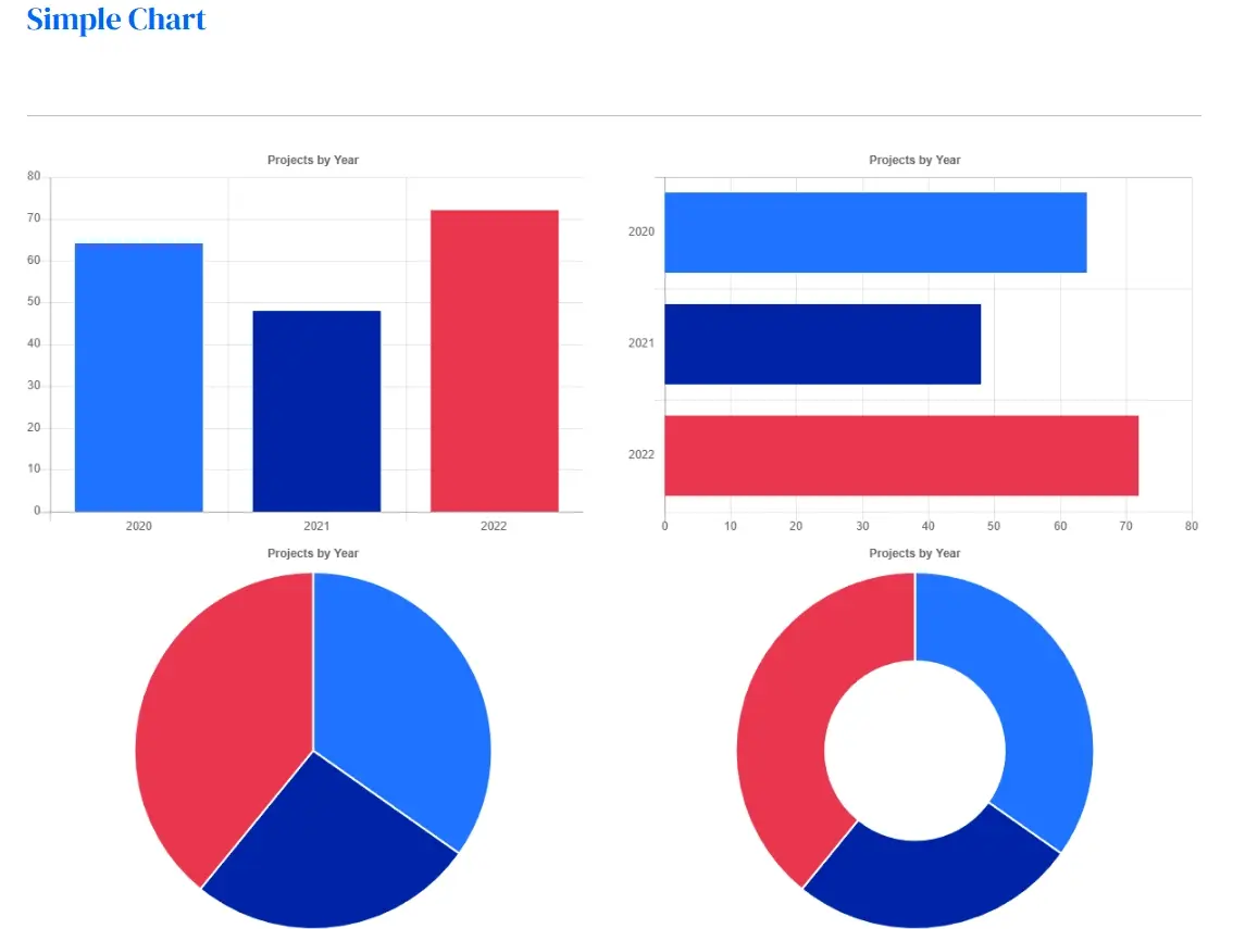 Simple Chart Simple Chart